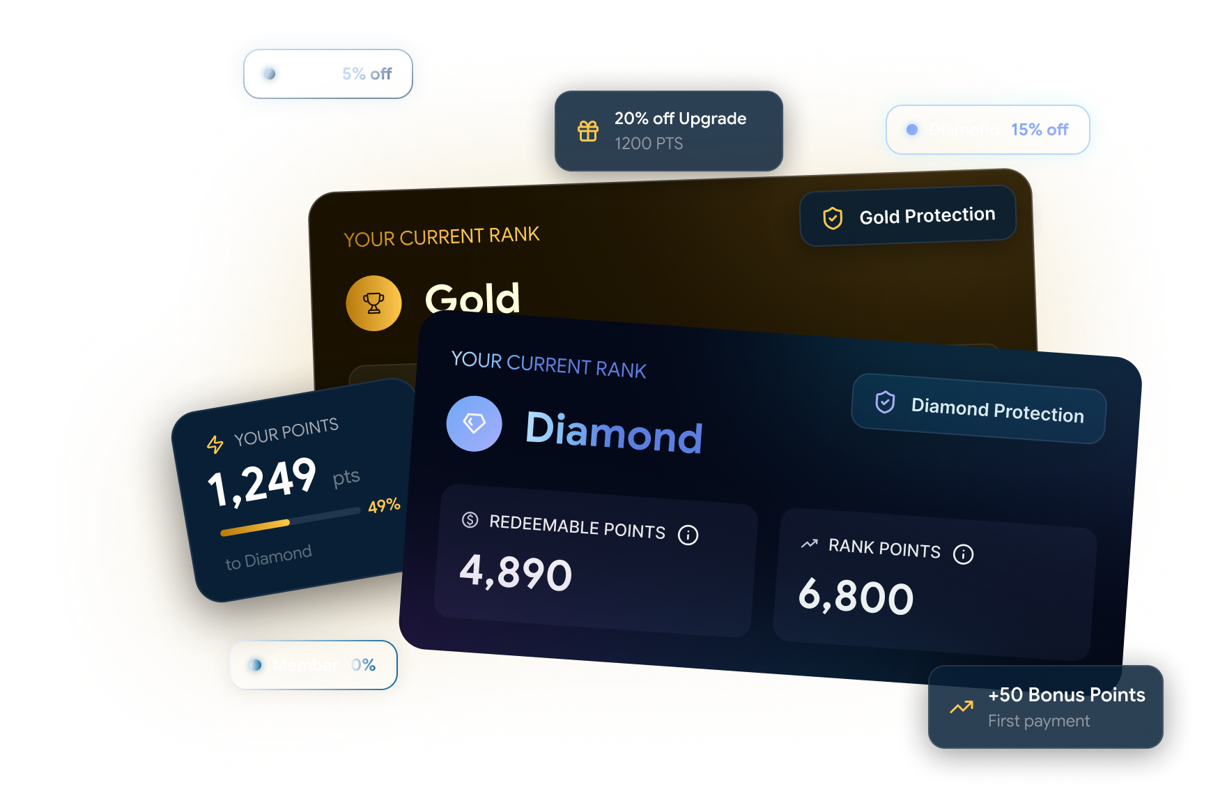 Hidemyacc Loyalty Rewards
